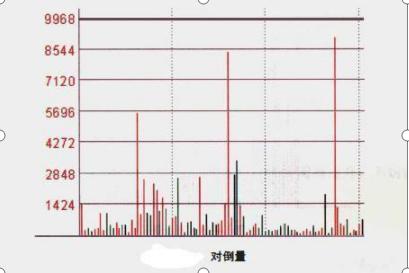 短线炒股止损_强势市场选股_股票量柱图片