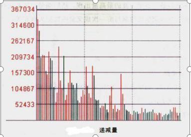 强势市场选股_短线炒股止损_股票量柱图片