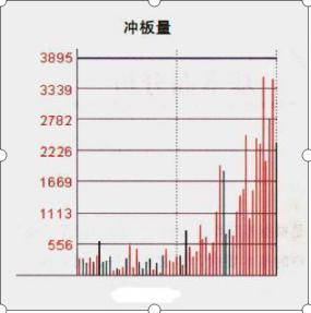 短线炒股止损_股票量柱图片_强势市场选股