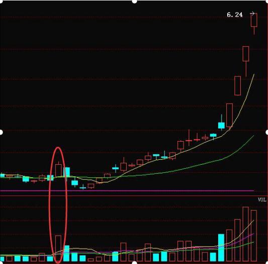 强势市场选股_短线炒股止损_股票量柱图片