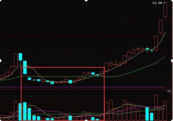 股票量柱图片_短线炒股止损_强势市场选股