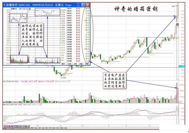 量柱真实性_量柱擒涨停_股票量柱图片