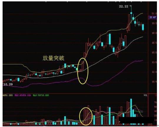 量柱真实性_量柱擒涨停_股票量柱图片