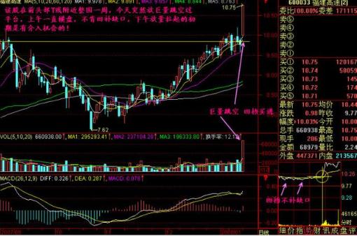 股票量柱图片_MACD金叉死叉交易策略_MACD指标判断走势