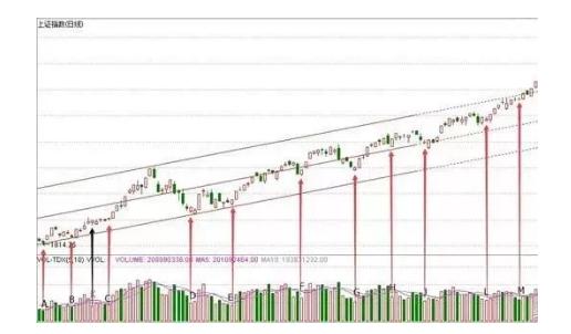 股票量柱图片_低量柱实战应用_低量柱预测底部