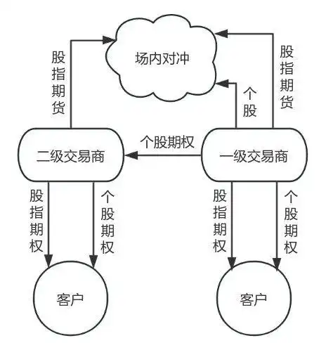 期权标的资产类别_期货期权基础知识pdf_金融期权商品期权