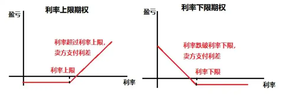 金融期权商品期权_期权标的资产类别_期货期权基础知识pdf