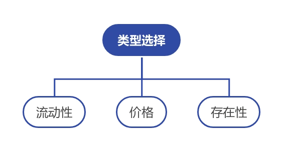 期权标的资产类别_期货期权基础知识pdf_金融期权商品期权
