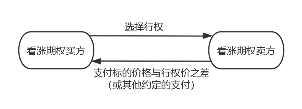 期权标的资产类别_期货期权基础知识pdf_金融期权商品期权