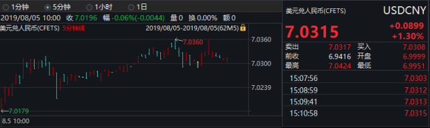 美元债QDII基金_人民币贬值破7_博时亚洲票息美元现汇