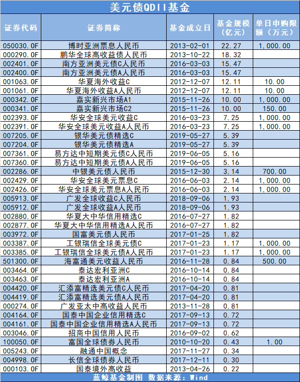 博时亚洲票息美元现汇_美元债QDII基金_人民币贬值破7