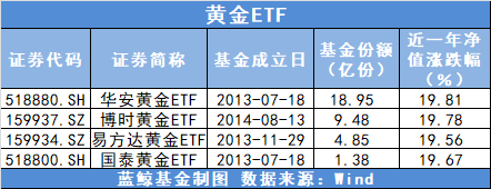 美元债QDII基金_人民币贬值破7_博时亚洲票息美元现汇