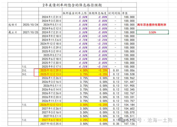 美联储降息障碍_外汇掉期隐含利率_俄乌战争影响美债利率传导
