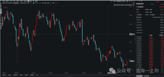 俄乌战争影响美债利率传导_美联储降息障碍_外汇掉期隐含利率