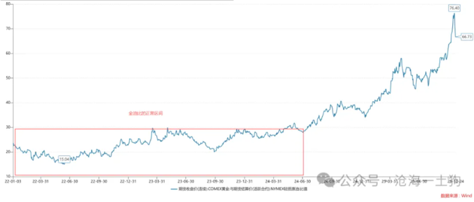 外汇掉期隐含利率_美联储降息障碍_俄乌战争影响美债利率传导
