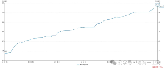 美联储降息障碍_俄乌战争影响美债利率传导_外汇掉期隐含利率
