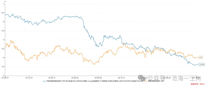美联储降息障碍_俄乌战争影响美债利率传导_外汇掉期隐含利率
