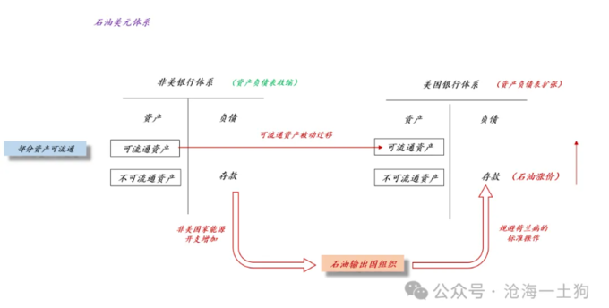 美联储降息障碍_俄乌战争影响美债利率传导_外汇掉期隐含利率