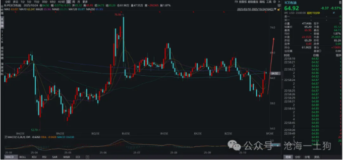 俄乌战争影响美债利率传导_美联储降息障碍_外汇掉期隐含利率