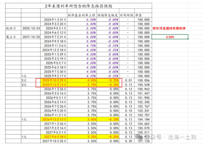 俄乌战争影响美债利率传导_美联储降息障碍_外汇掉期隐含利率