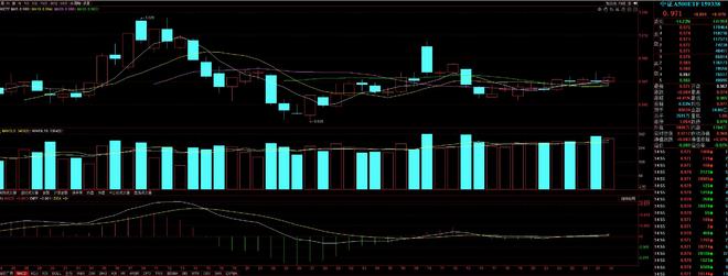 互联网金融股票超跌_A股退市机制完善对微盘股影响_岁末年初A股收官战开门红行情