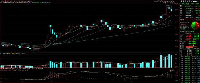 A股退市机制完善对微盘股影响_岁末年初A股收官战开门红行情_互联网金融股票超跌