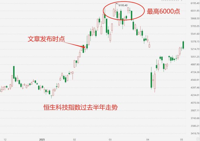 A股增量金融政策 降准降息 市场情绪演绎_互联网金融股票超跌