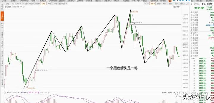 商品期货缠论笔交易系统操作方法_缠论操作期货感悟_缠论笔交易系统30分钟60分钟级别