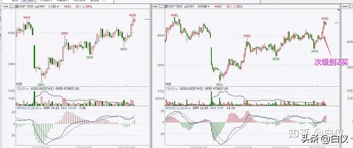 缠论笔交易系统30分钟60分钟级别_缠论操作期货感悟_商品期货缠论笔交易系统操作方法