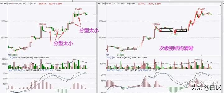 商品期货缠论笔交易系统操作方法_缠论笔交易系统30分钟60分钟级别_缠论操作期货感悟