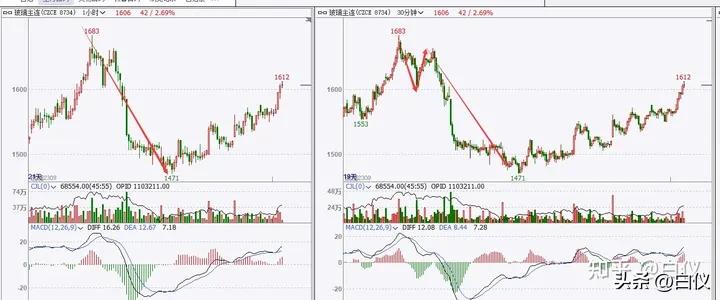 缠论操作期货感悟_缠论笔交易系统30分钟60分钟级别_商品期货缠论笔交易系统操作方法