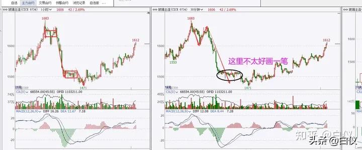 缠论操作期货感悟_商品期货缠论笔交易系统操作方法_缠论笔交易系统30分钟60分钟级别