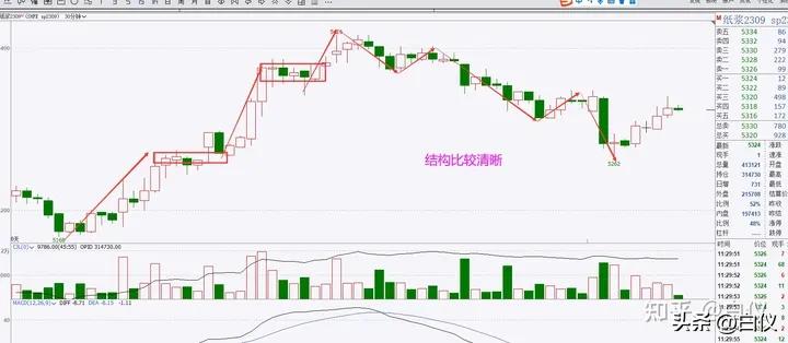 缠论笔交易系统30分钟60分钟级别_缠论操作期货感悟_商品期货缠论笔交易系统操作方法