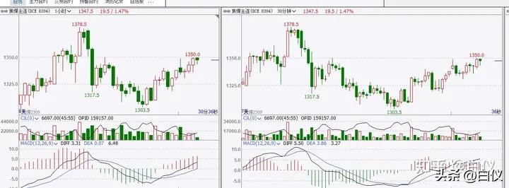 商品期货缠论笔交易系统操作方法_缠论笔交易系统30分钟60分钟级别_缠论操作期货感悟