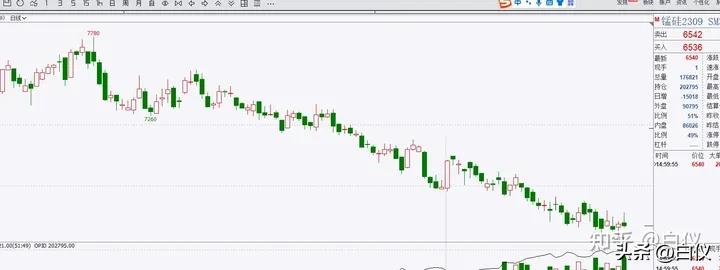缠论操作期货感悟_商品期货缠论笔交易系统操作方法_缠论笔交易系统30分钟60分钟级别