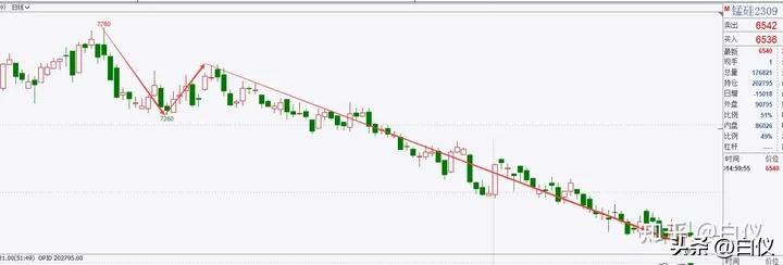 缠论操作期货感悟_商品期货缠论笔交易系统操作方法_缠论笔交易系统30分钟60分钟级别