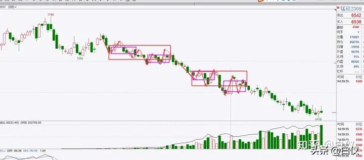 缠论笔交易系统30分钟60分钟级别_缠论操作期货感悟_商品期货缠论笔交易系统操作方法
