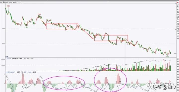 缠论操作期货感悟_商品期货缠论笔交易系统操作方法_缠论笔交易系统30分钟60分钟级别