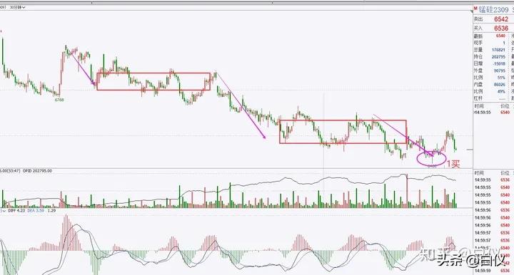 缠论笔交易系统30分钟60分钟级别_商品期货缠论笔交易系统操作方法_缠论操作期货感悟
