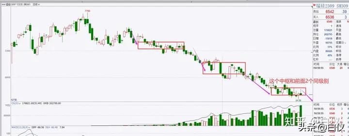 缠论笔交易系统30分钟60分钟级别_商品期货缠论笔交易系统操作方法_缠论操作期货感悟