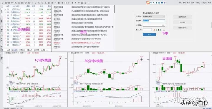 缠论操作期货感悟_商品期货缠论笔交易系统操作方法_缠论笔交易系统30分钟60分钟级别