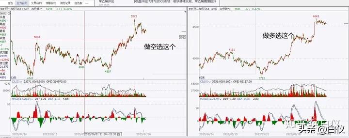 缠论操作期货感悟_商品期货缠论笔交易系统操作方法_缠论笔交易系统30分钟60分钟级别