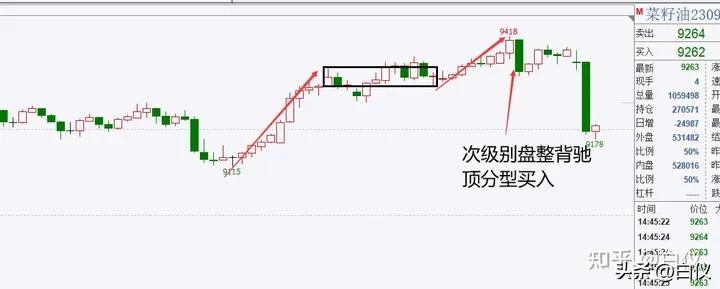 缠论笔交易系统30分钟60分钟级别_商品期货缠论笔交易系统操作方法_缠论操作期货感悟