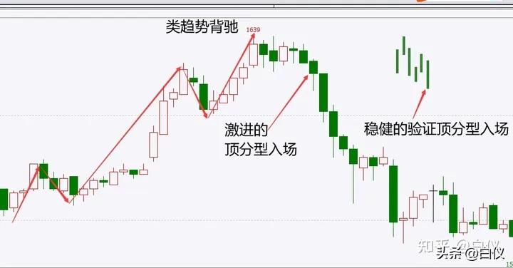 商品期货缠论笔交易系统操作方法_缠论笔交易系统30分钟60分钟级别_缠论操作期货感悟