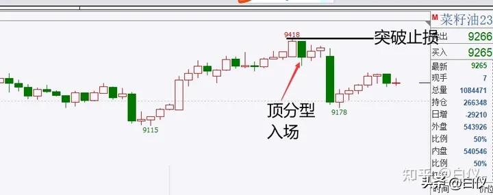 商品期货缠论笔交易系统操作方法_缠论操作期货感悟_缠论笔交易系统30分钟60分钟级别
