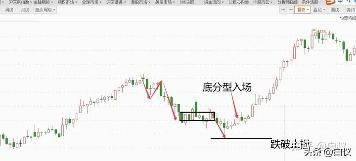 商品期货缠论笔交易系统操作方法_缠论笔交易系统30分钟60分钟级别_缠论操作期货感悟