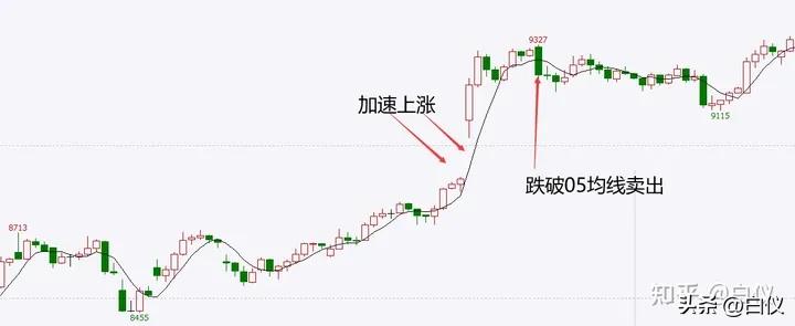 缠论操作期货感悟_缠论笔交易系统30分钟60分钟级别_商品期货缠论笔交易系统操作方法