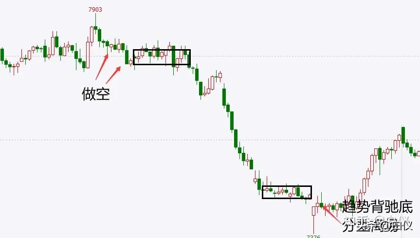 缠论笔交易系统30分钟60分钟级别_商品期货缠论笔交易系统操作方法_缠论操作期货感悟