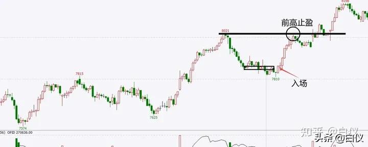 商品期货缠论笔交易系统操作方法_缠论操作期货感悟_缠论笔交易系统30分钟60分钟级别