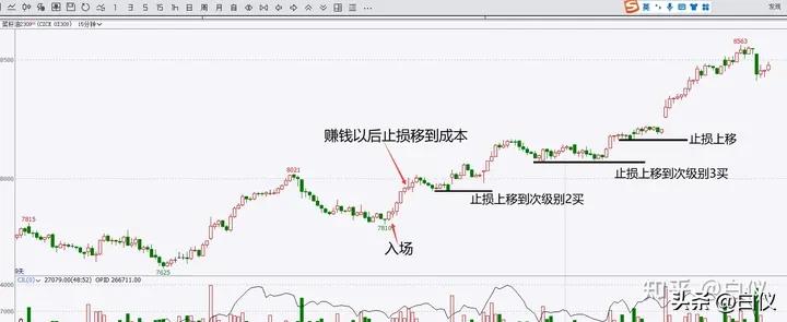 缠论笔交易系统30分钟60分钟级别_商品期货缠论笔交易系统操作方法_缠论操作期货感悟